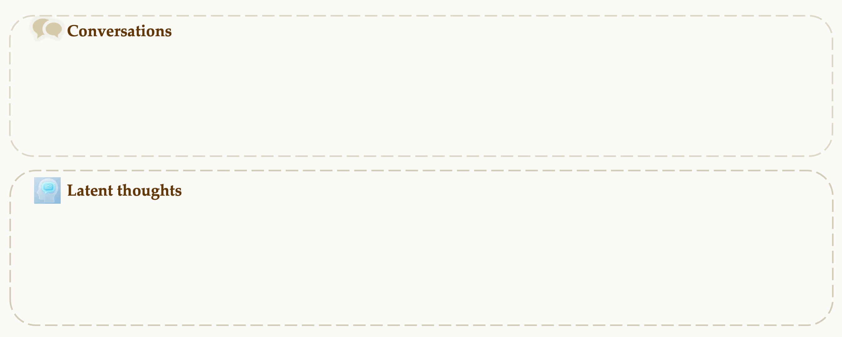 Example ThoughtTrace conversation with a user's annotated reasons and reactions