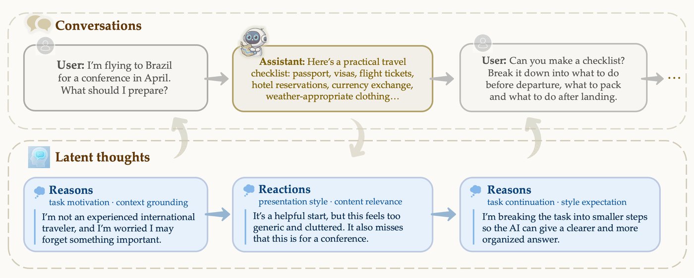 Figure from the ThoughtTrace project page: a conversation paired with the user's annotated reasons and reactions